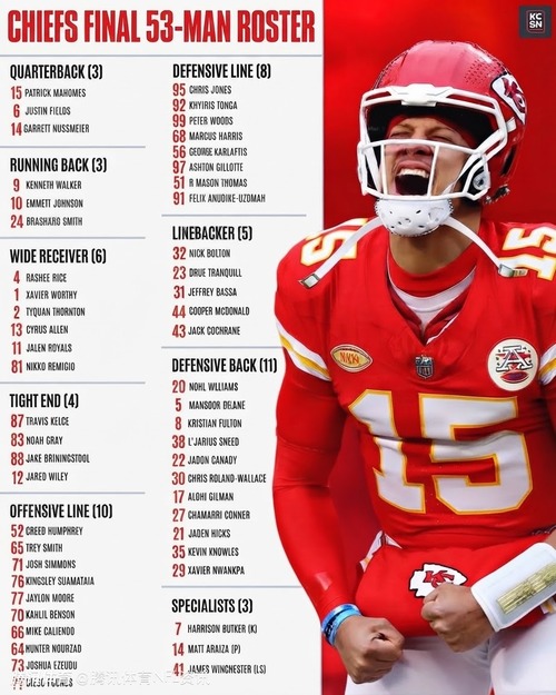 SOUL777: 【NFL খবর】Chiefs কাটছাঁট চূড়ান্ত! GM Veach কঠিন সিদ্ধান্তে